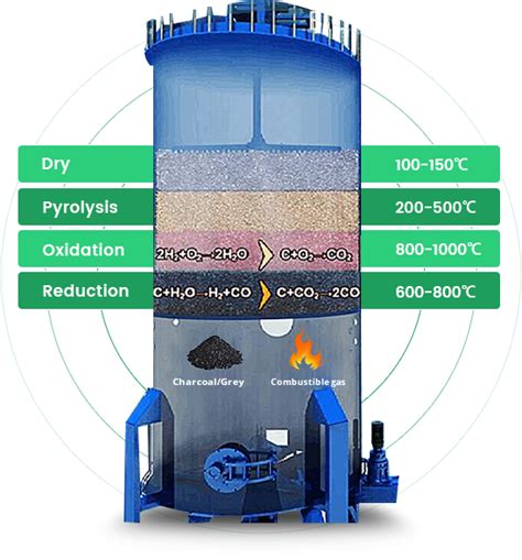 By-Products of Biomass Gasification