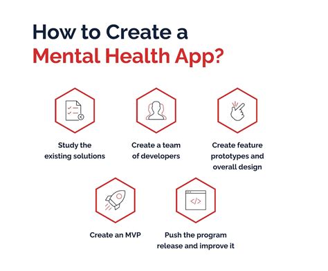 How To Develop A Mental Health App In Keenethics