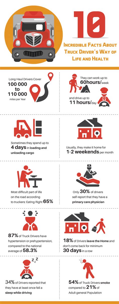 Infographic 10 Incredible Facts About Truck Drivers Way Of Life And