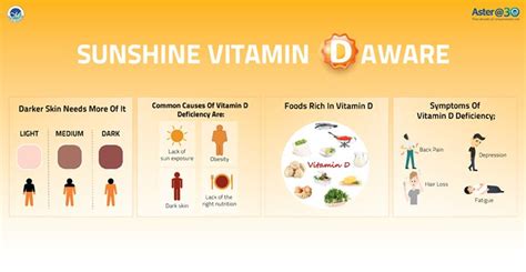 The Sunshine Vitamin Unlocking Vitamin Ds Role In Skin Health Best