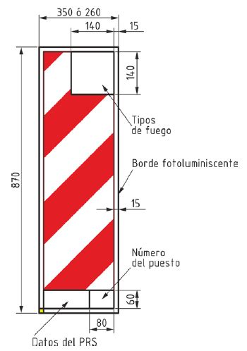 Se Alizaci N De Extintores Candioti Distribuciones