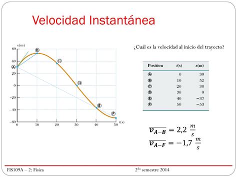 PPT Física Movimiento en una dimensión PowerPoint Presentation free