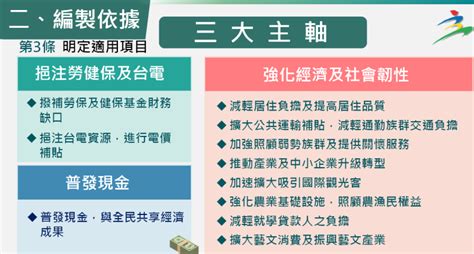 政院通過3800億疫後特別預算案 全民普發6000元現金需4億手續費用 政治 Newtalk新聞