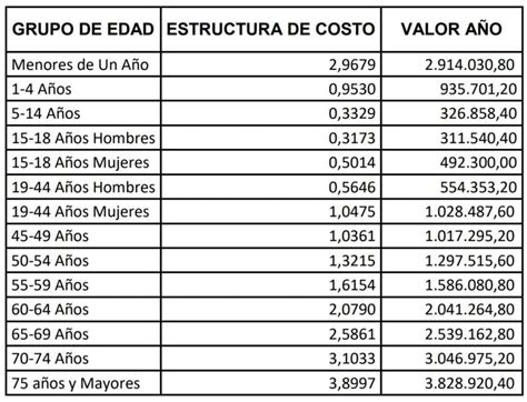 Valor De La Upc Para El Consultorsalud