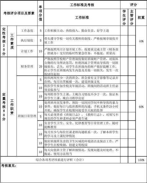 班主任考核量表 word文档在线阅读与下载 无忧文档