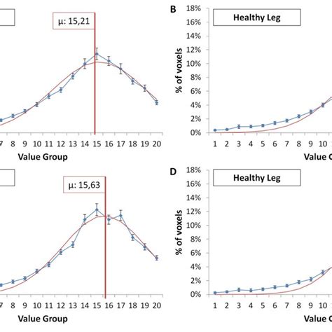 Binned Hounsfield Unit Hu Distribution For Patients Grouped By Sex Download Scientific