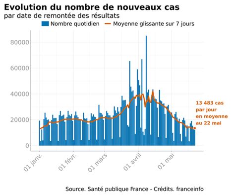 Covid Le Nombre De Patients Hospitalis S En France Repasse Sous La