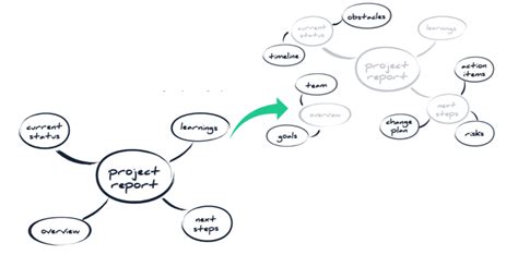 Arriba Imagen Mapa Mental De La Conversaci N Abzlocal Mx