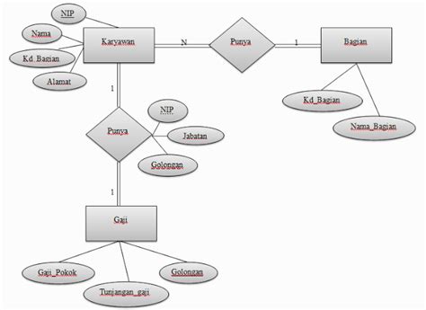 Contoh Sequence Diagram Penggajian Perusahaan Yang Imagesee