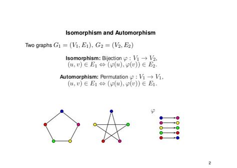 Complexity Classes and the Graph Isomorphism Problem