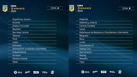 Copa De La Liga Las Zonas Y Cruces Tras El Sorteo