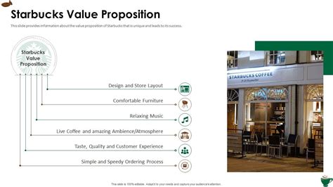 Starbucks Investor Funding Elevator Starbucks Value Proposition Ppt ...