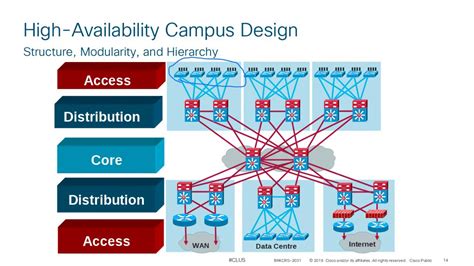 Cisco Ccna Ensa Modules Youtube