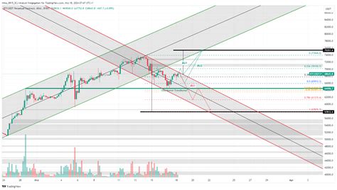 Bybit Btcusdt P Chart Image By Mika Scj Analyst Tradingview