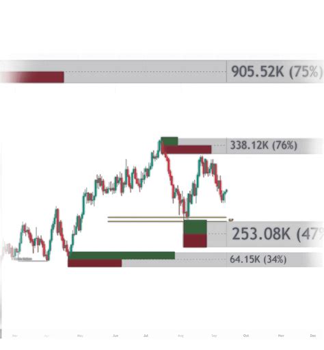 Clarify Chart | Simplify Your Trading