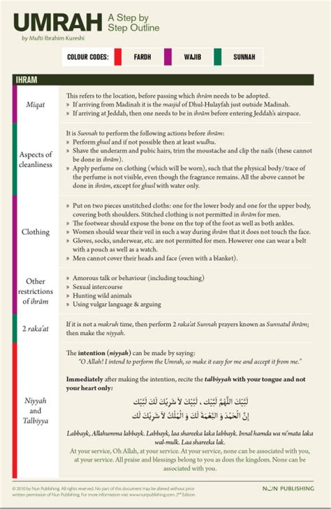 Steps Of Umrah Inspirasi Muslim