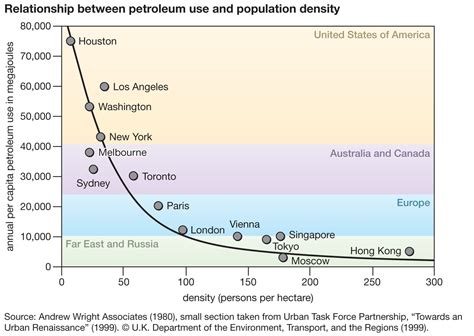 Population Density Definition Biology