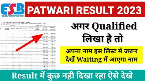 Mp Patwari Result Out Mp Patwari Result Mp Cutoff Youtube