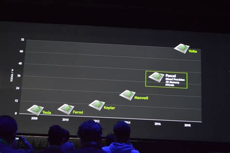 Quick Note: NVIDIA’s “Einstein” Architecture Was A Real Project