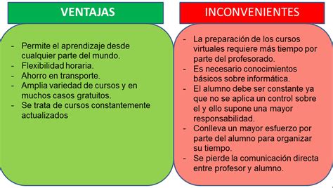 Wikipedia E Learning Ventajas Y Desventajas Y Aplicaciones De E