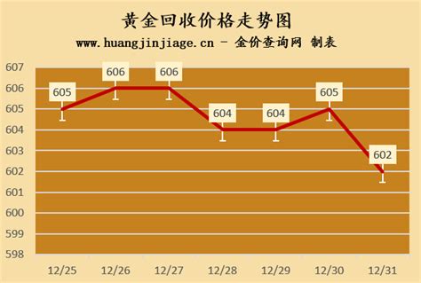 成都黄金回收多少钱一克（今日价格实时行情报价） 黄金金价网