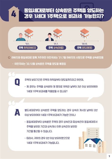 국세청 월간질의 양도세 비과세 1세대 1주택 비과세 2년 보유요건 네이버 블로그