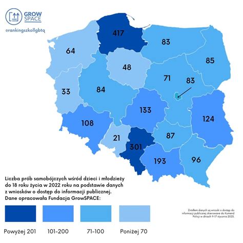 Rekordowe Pr By Samob Jcze Dzieci I M Odzie Y W Roku Dane I