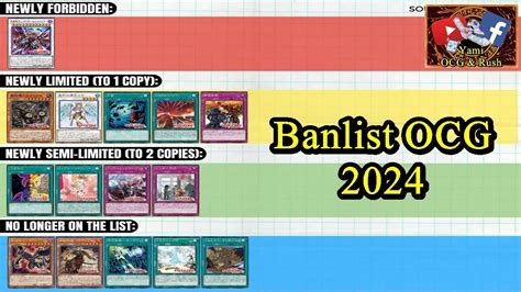 Banlist Ocg January 2024 Yugioh Balist Ocg Youtube