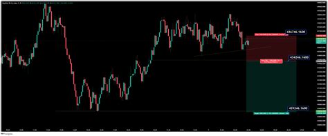 1HZ50V Chart Image — TradingView