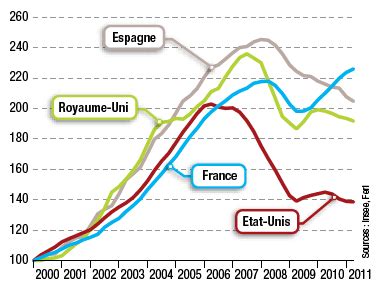 2007 2012 les métamorphoses de la crise Alternatives Economiques