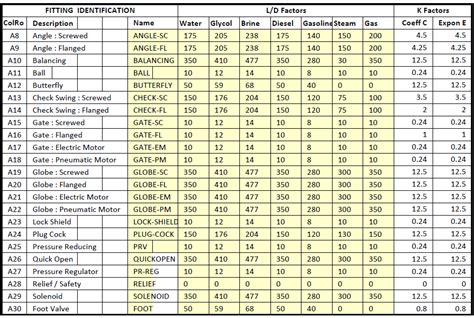 Pipe Size Chart For Natural Gas