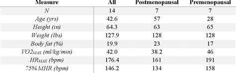 Table From The Effects Of Acute Aerobic Exercise On Bdnf Levels And