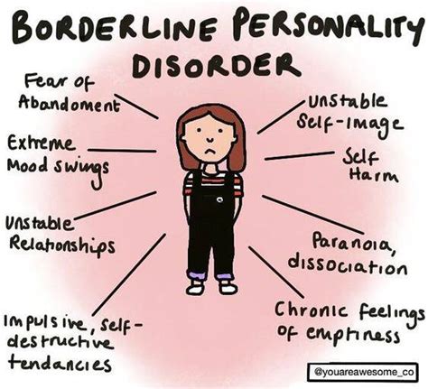 Borderline Personality Disorder BPD Gangguan Mental Kepribadian