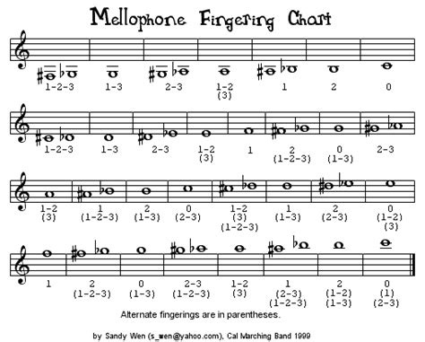 Mellophone Fingering Chart