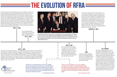 RFRA: The Religious Freedom Restoration Act, Contraception, Hobby Lobby ...