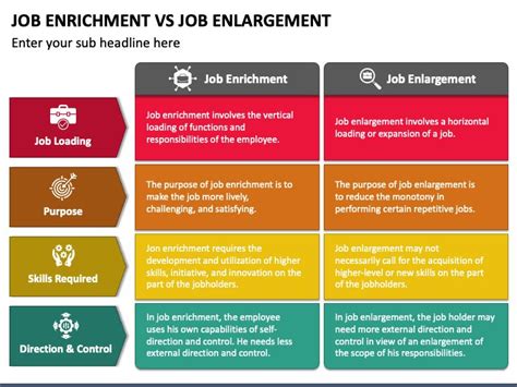 Job Enrichment Vs Job Enlargement