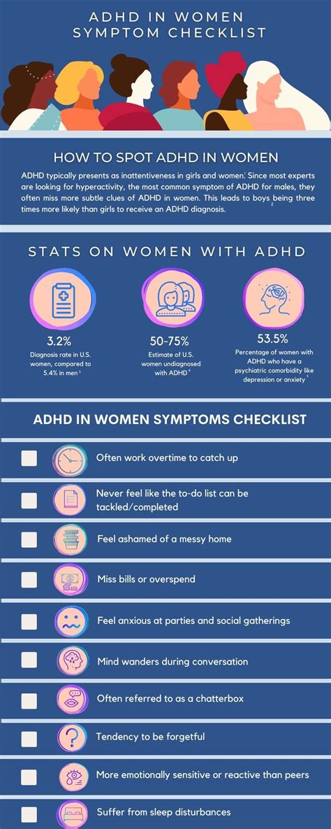 Adhd Symptoms In Adults Checklist Clipart