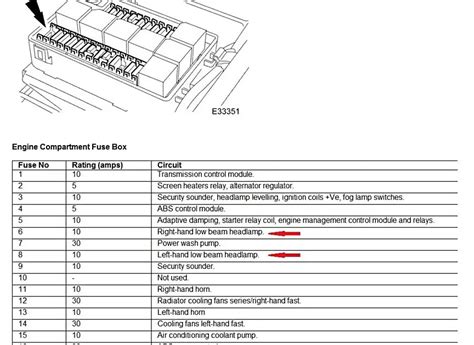 2003 Jaguar XKR Fuse Box Diagrams