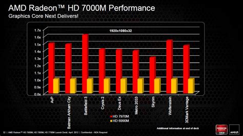 Amd Launches Radeon 7700m 7800m And 7900m Mobile Gpus