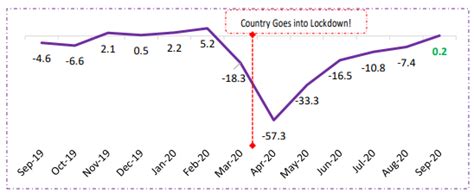 macroscope indian industrial production iip reading  iip index