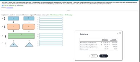 Solved Requirements Identify The Components Of The Chegg