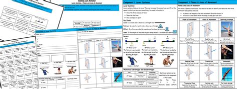 Gcse Pe Edexcel 9 1 Lever Systems Planes And Axes Of Movement