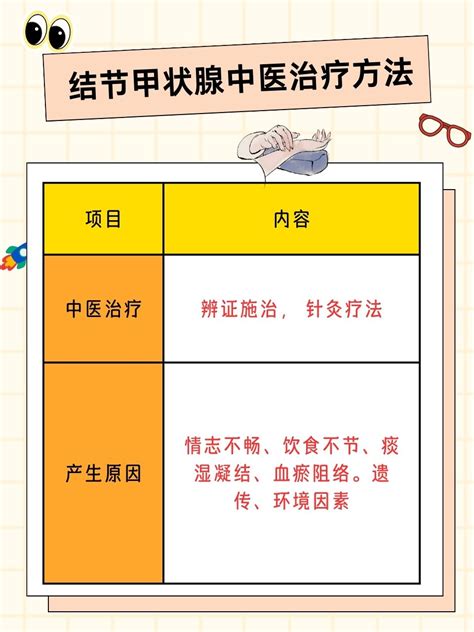 中医如何治疗甲状腺结节？一文读懂 家庭医生在线家庭医生在线首页频道