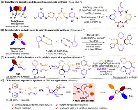 Inherently Chiral Diphenyldibenzo E G Diazocine