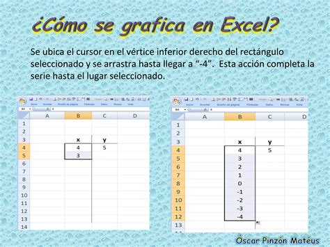 Cómo Se Grafica Una Función Lineal En Excel Ppt