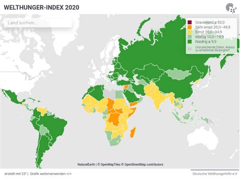 WELTHUNGER INDEX 2020