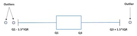 Outliers - BIOLOGY FOR LIFE