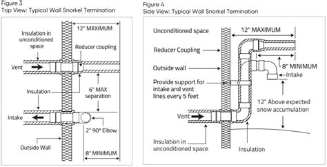 IPEX System 1738 Venting Systems Gas Burning Installation Guide