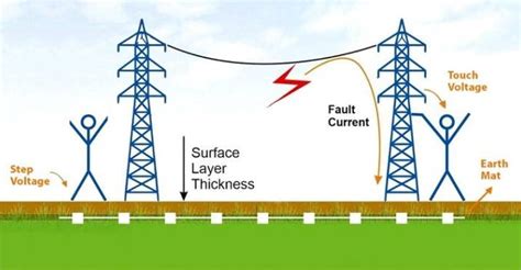 Earth Mats Why Do We Need Them Blog Axis Electricals