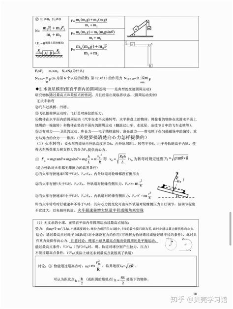 最全高中物理知识点总结 知乎